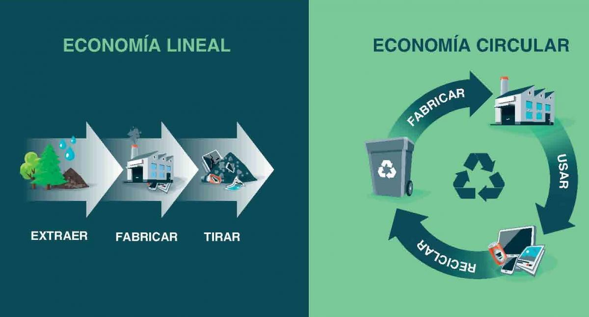 Econom A Circular C Rdoba Planea Su Primera Cumbre Mundial Acn